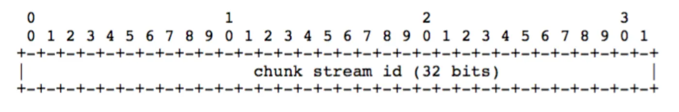 rtmp-protocol-control-2