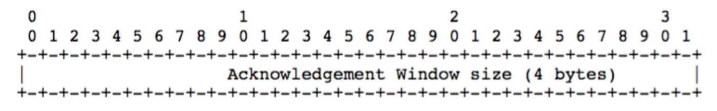 rtmp-protocol-control-4