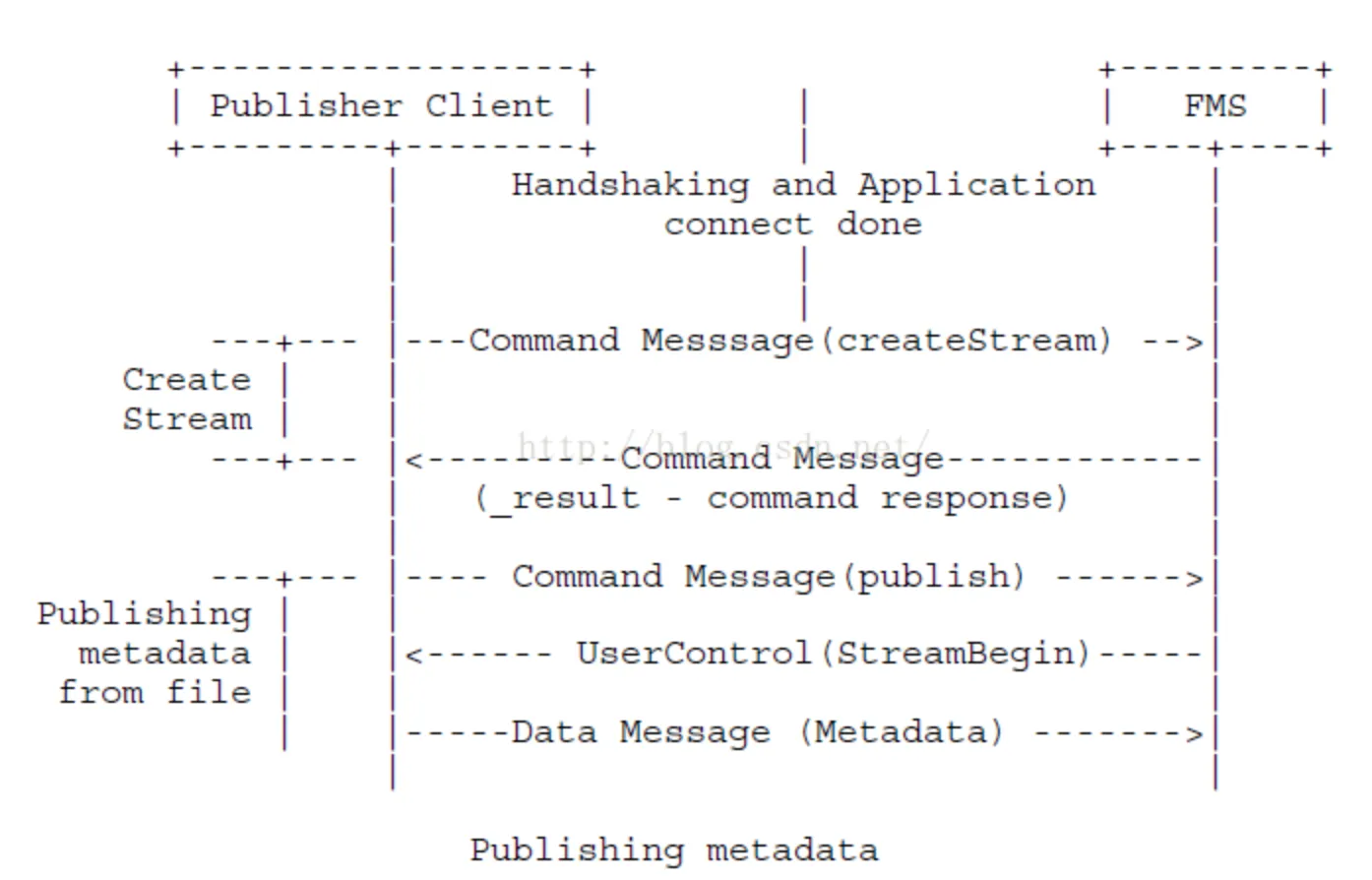 rtmp-publish-metadata-example