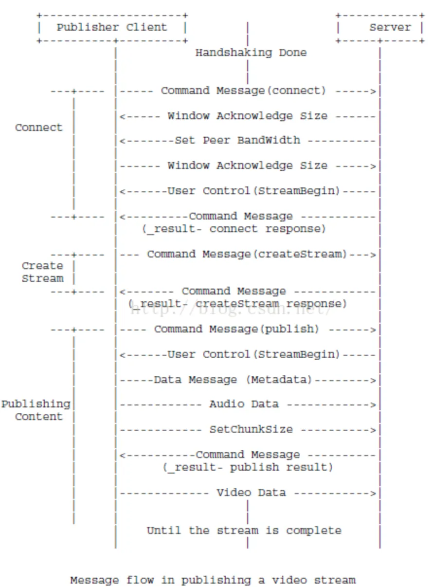 rtmp-publish-video-example