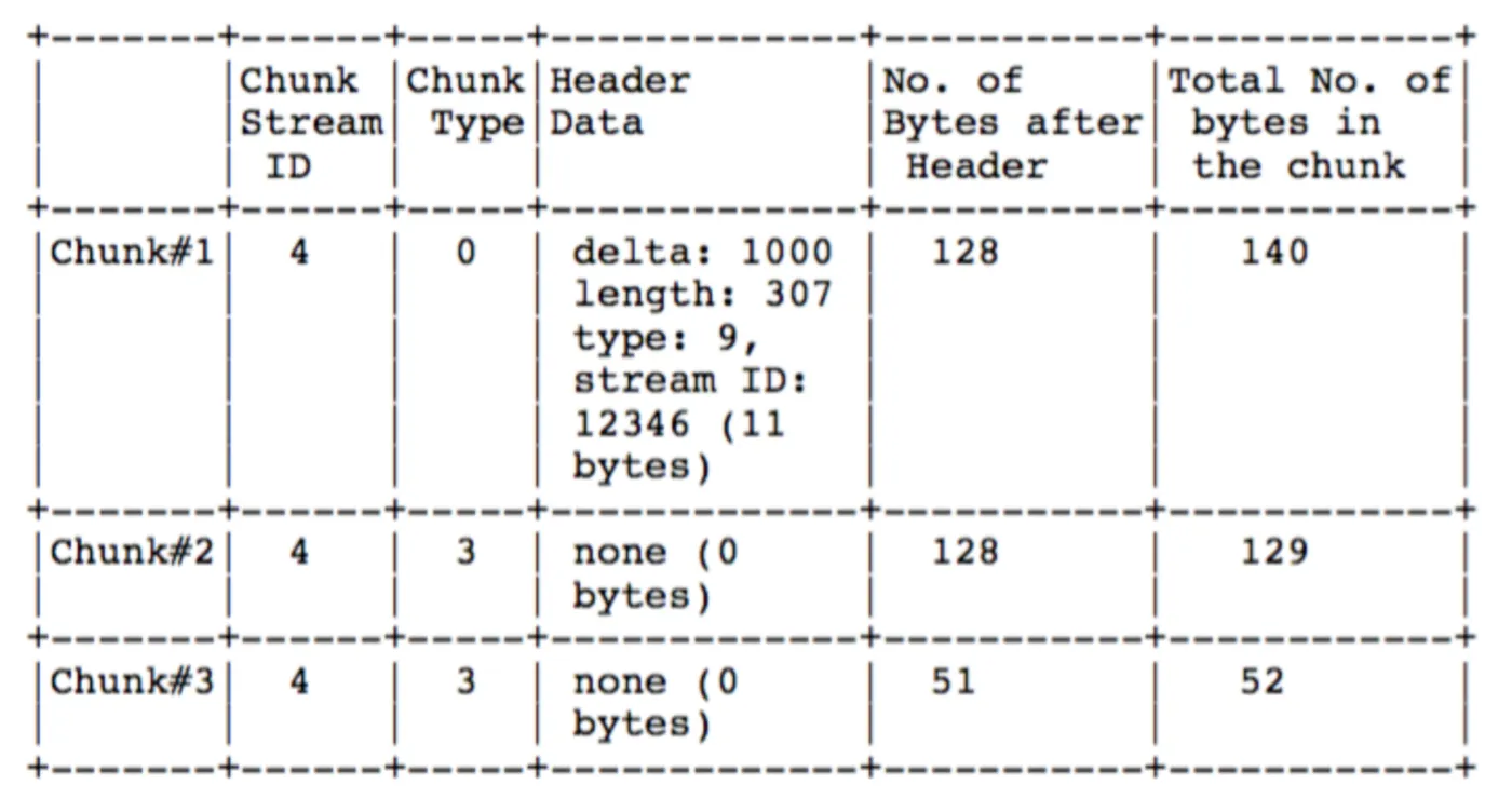 rtmp-header-example-4