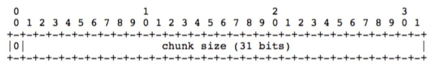 rtmp-protocol-control-1