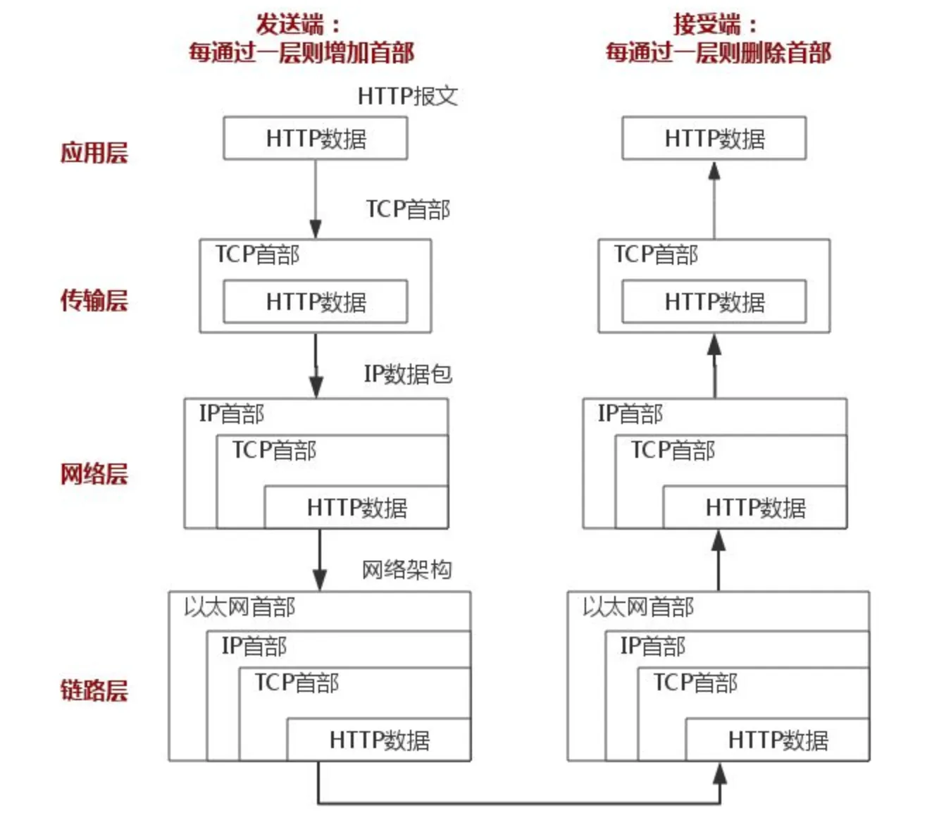 protocol-stack-double