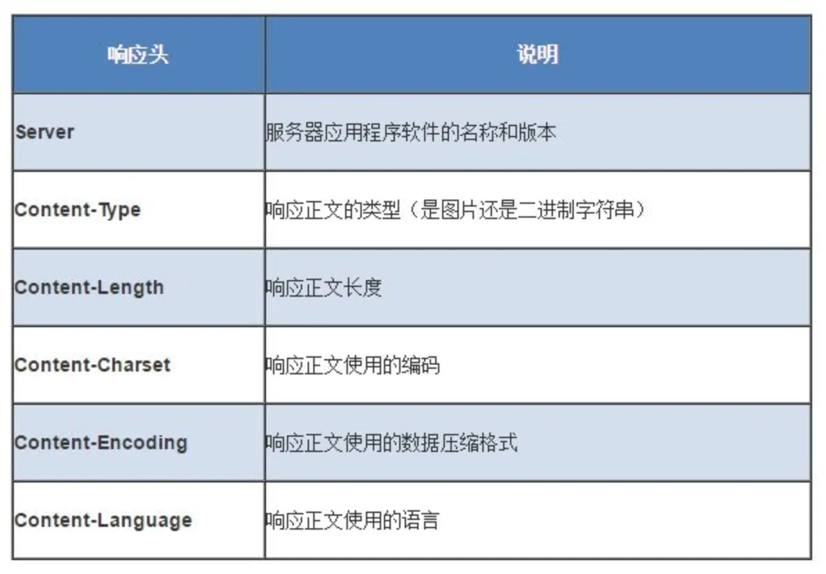 http-response-header