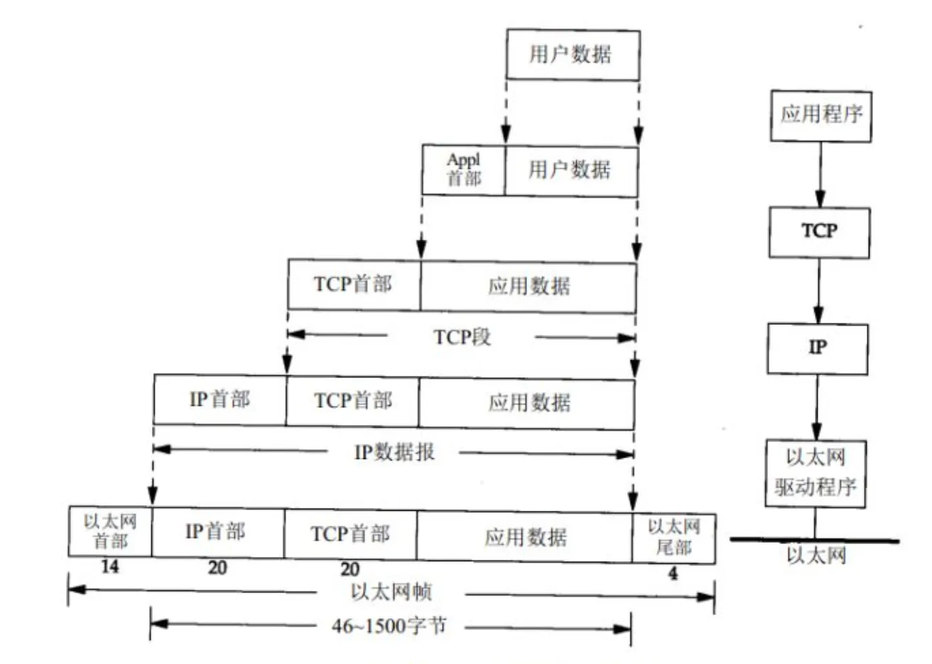 protocol-stack