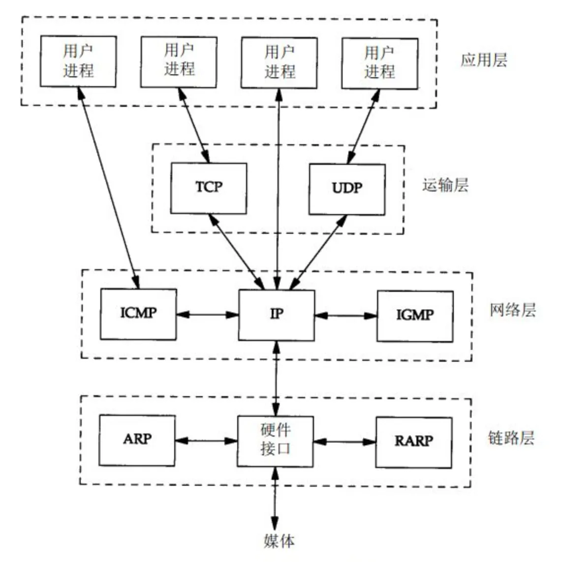 protocol-tcp-ip