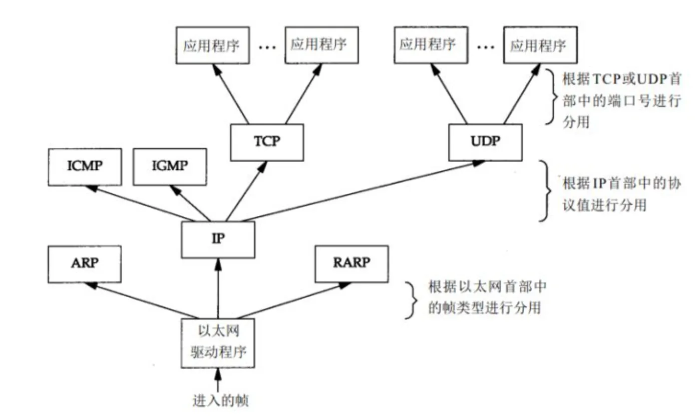 protocol-stack-reserve