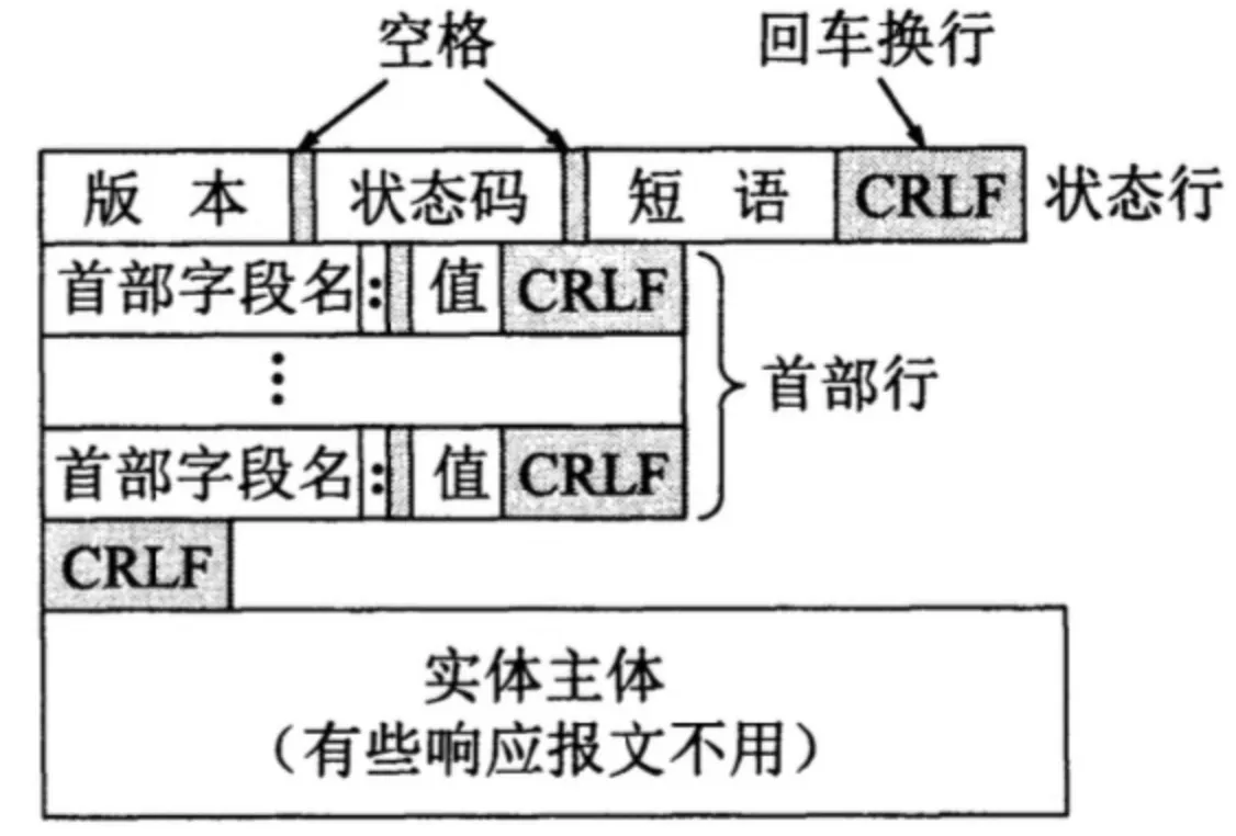 http-response