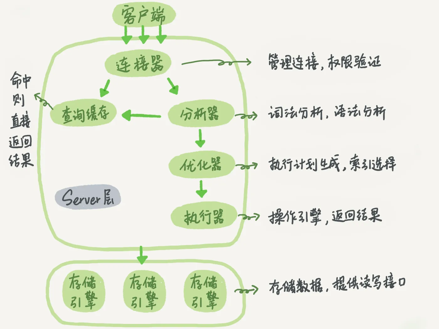 mysql-architecture