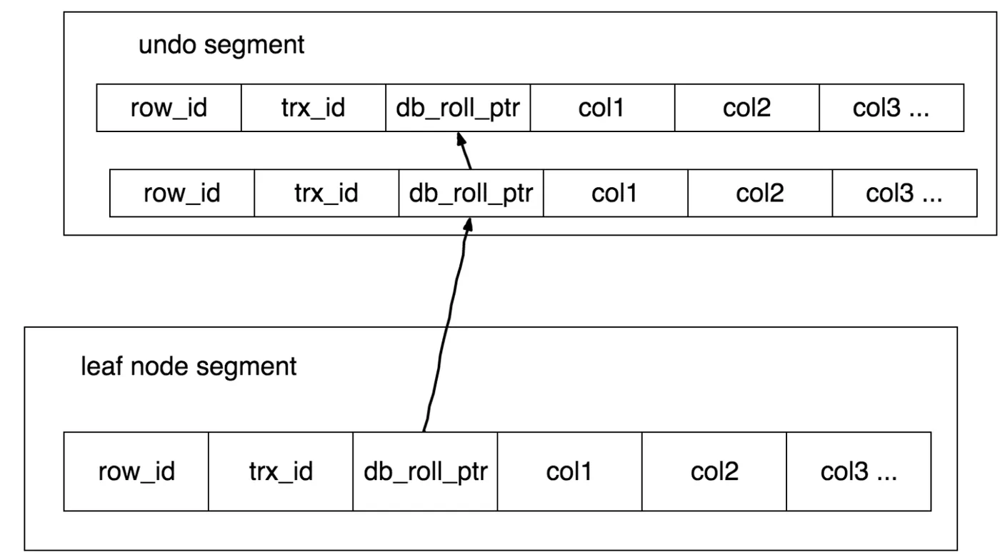 innoDB-mvcc.png