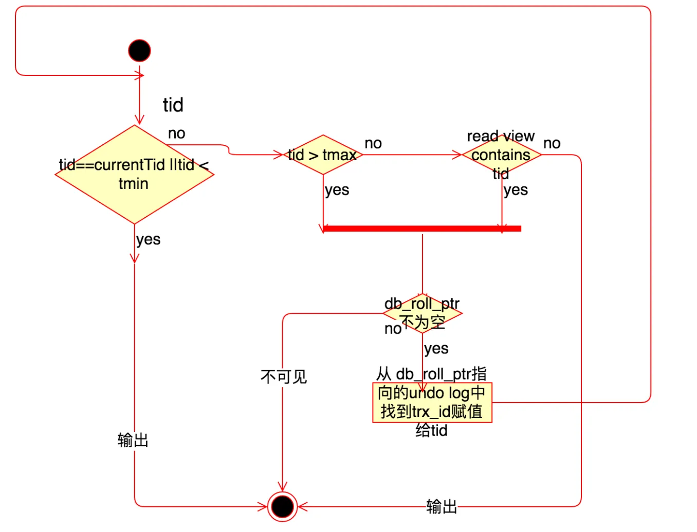 trasaction-process.png