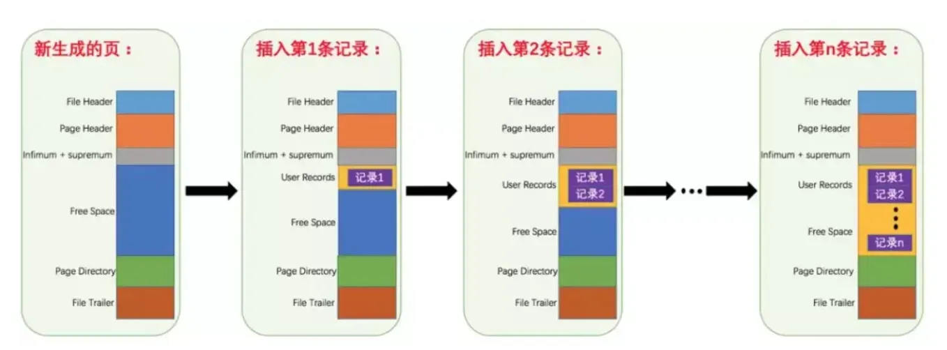 innoDB-insert-data-page.png