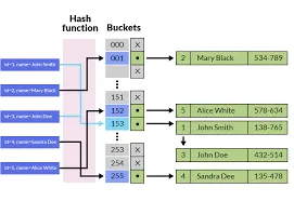 hash-index.png