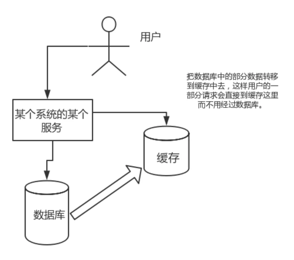 high-concurrent