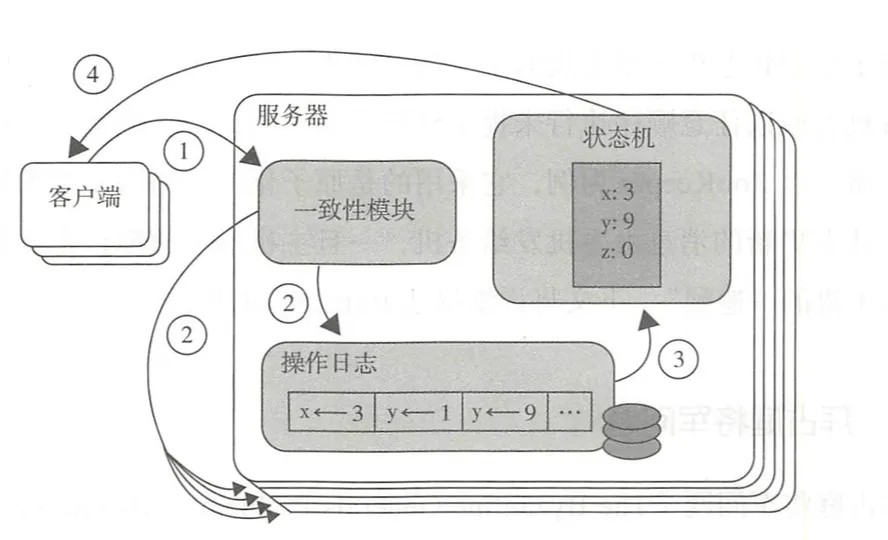 copy-state-machine