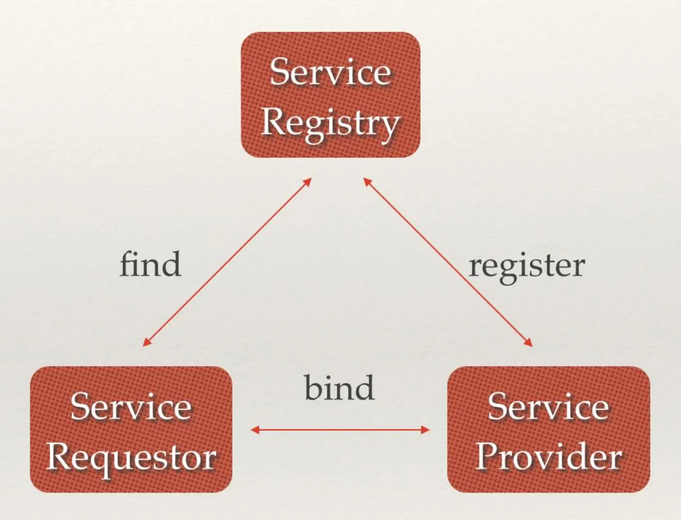 service-discovery service-discovery