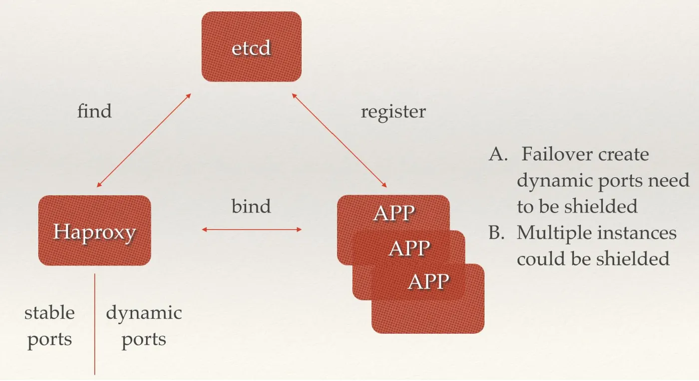 proxy-load-balance proxy-load-balance