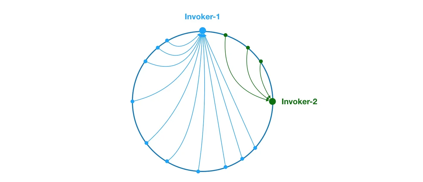 consistent-hash-data-incline