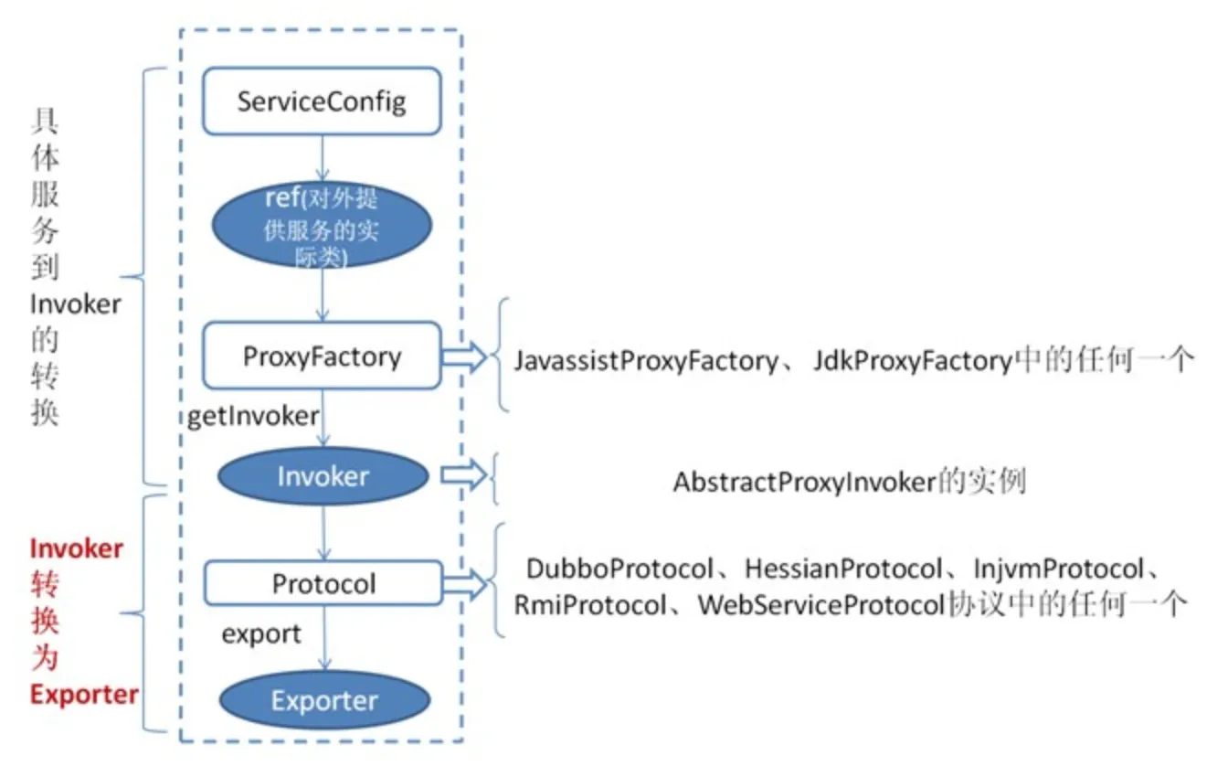 rpc-export