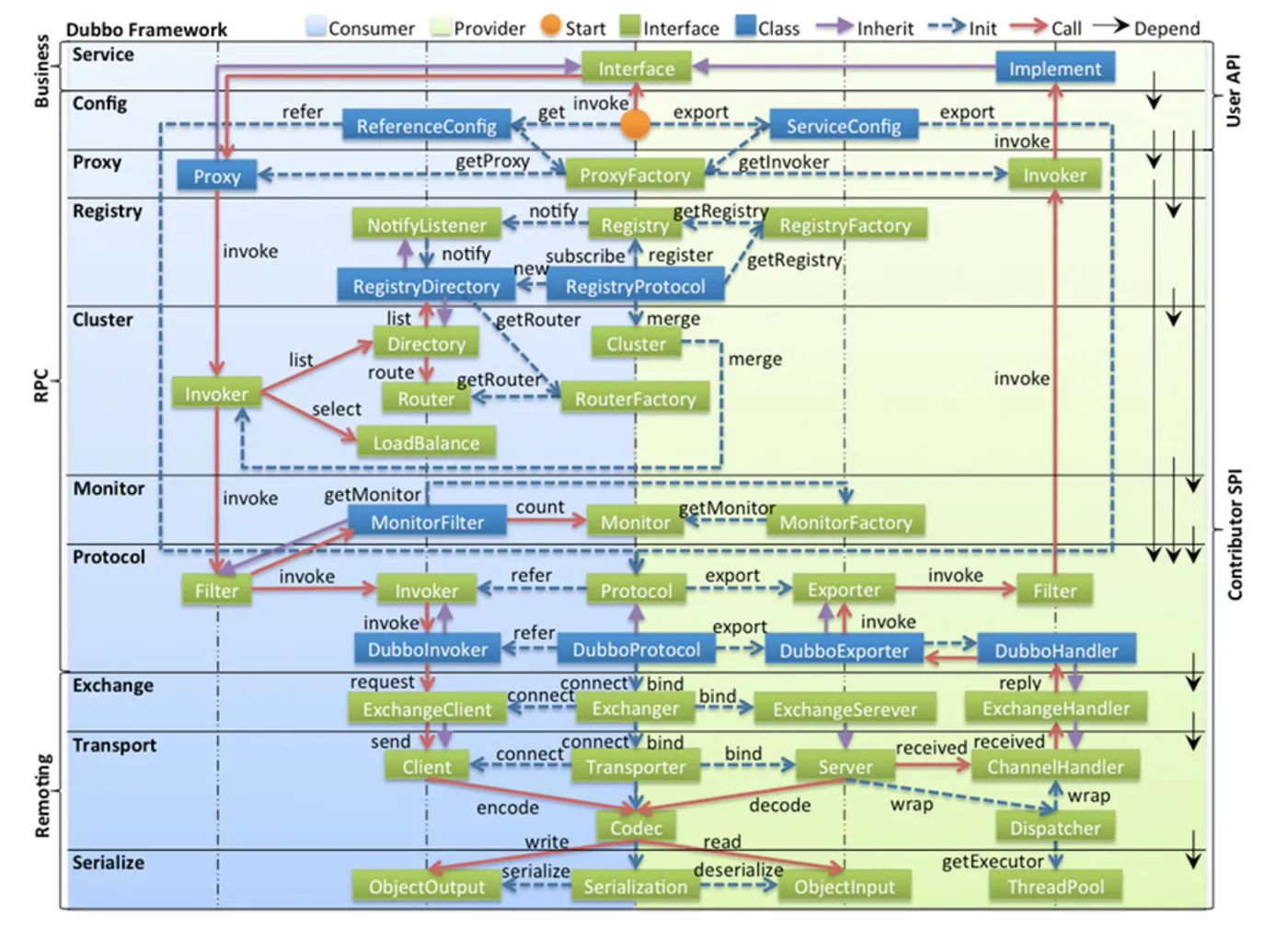 framework