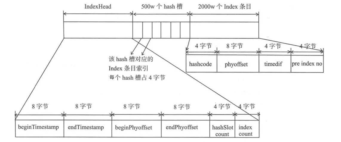 index-file