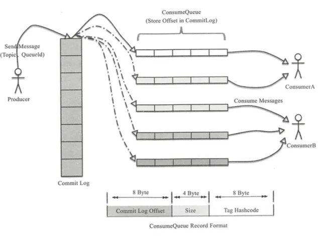 store-architecture