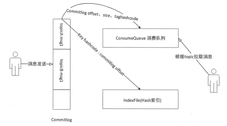 store-architecture2