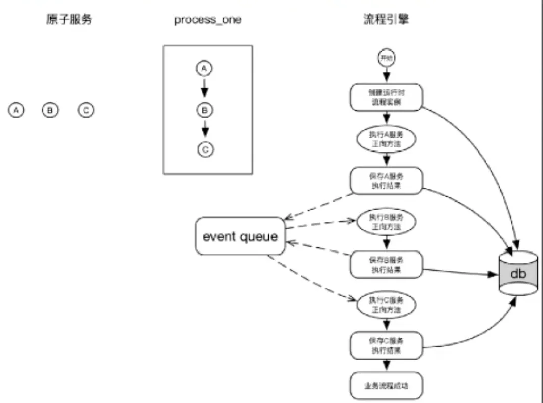 sage-process