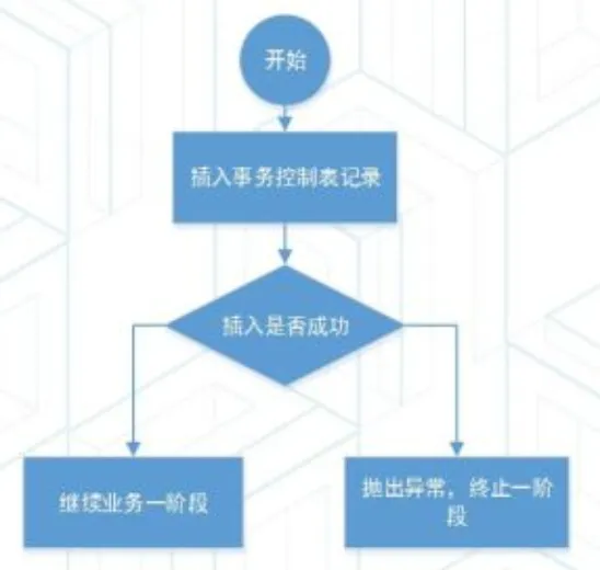 exception-control-tcc