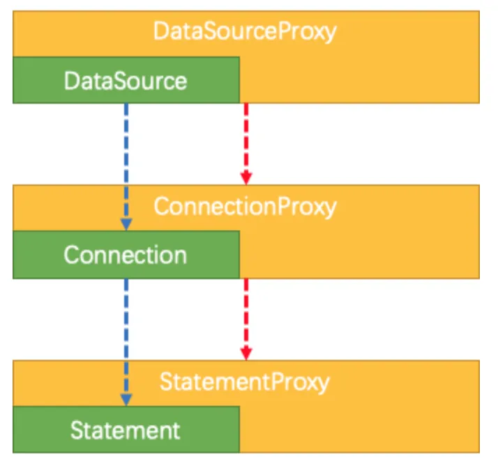 jdbc-proxy