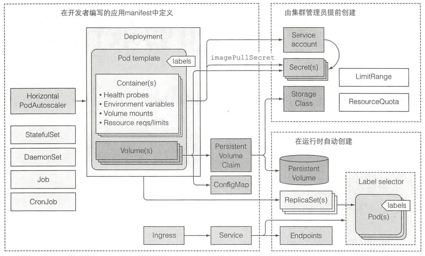 real-world-example