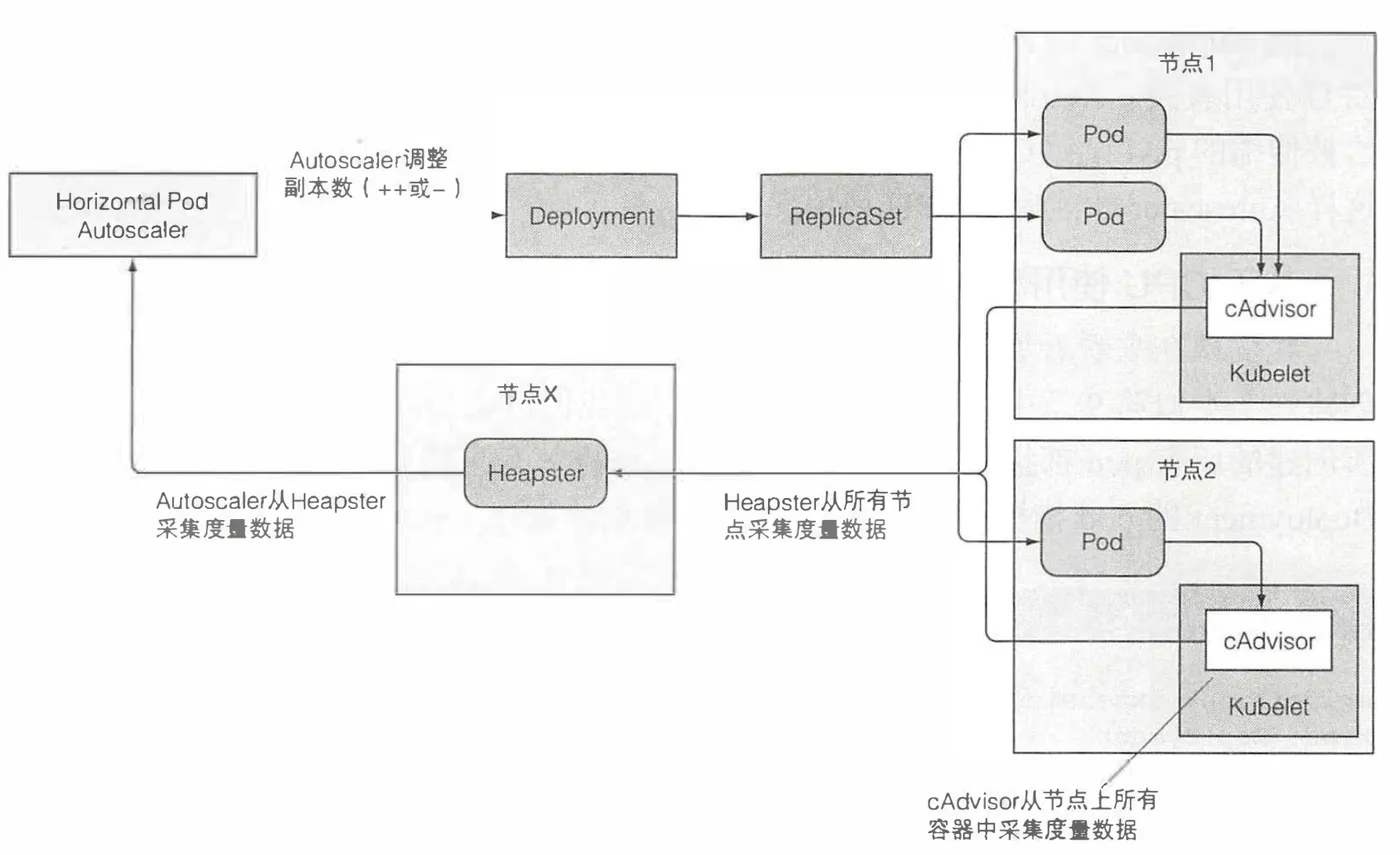 hpa-work