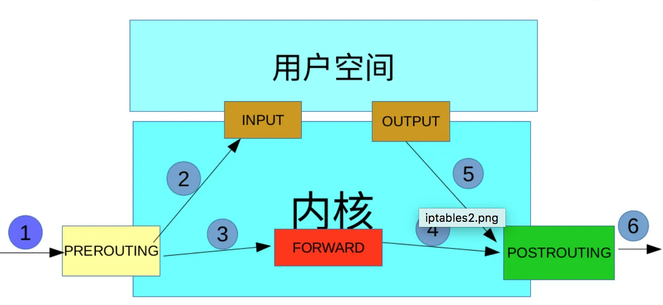 iptables-summary