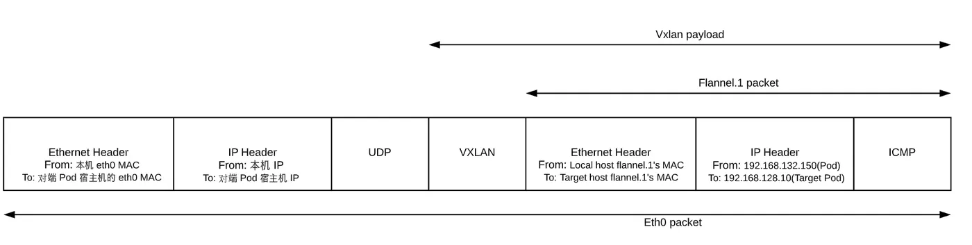 eth0-package