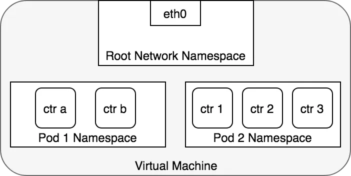 pod-namespace-2