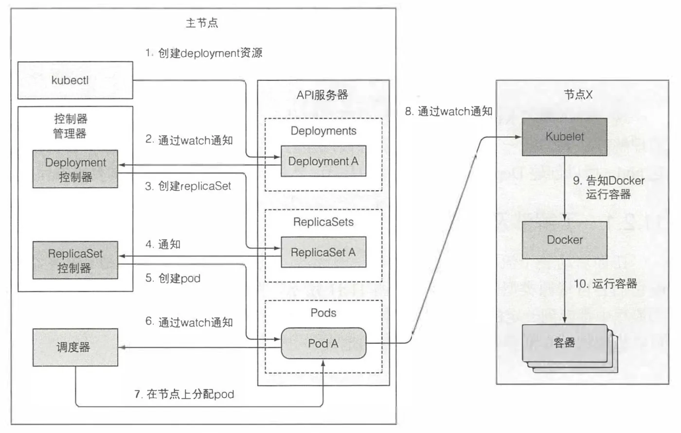 controller-coordinate