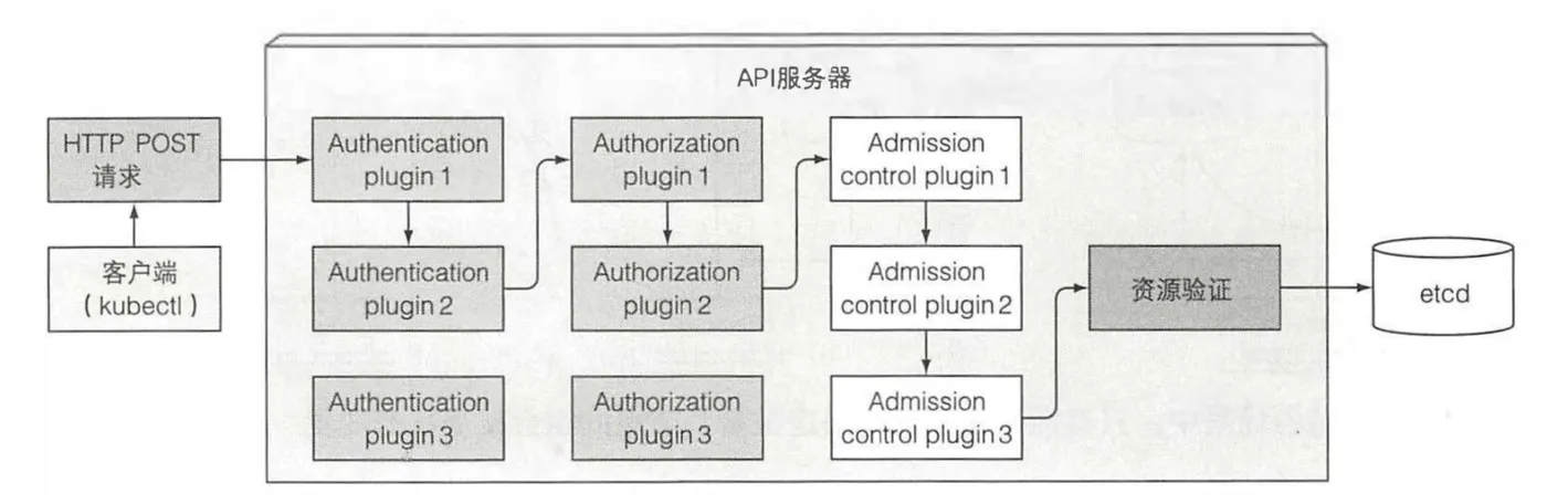 api-service-flow