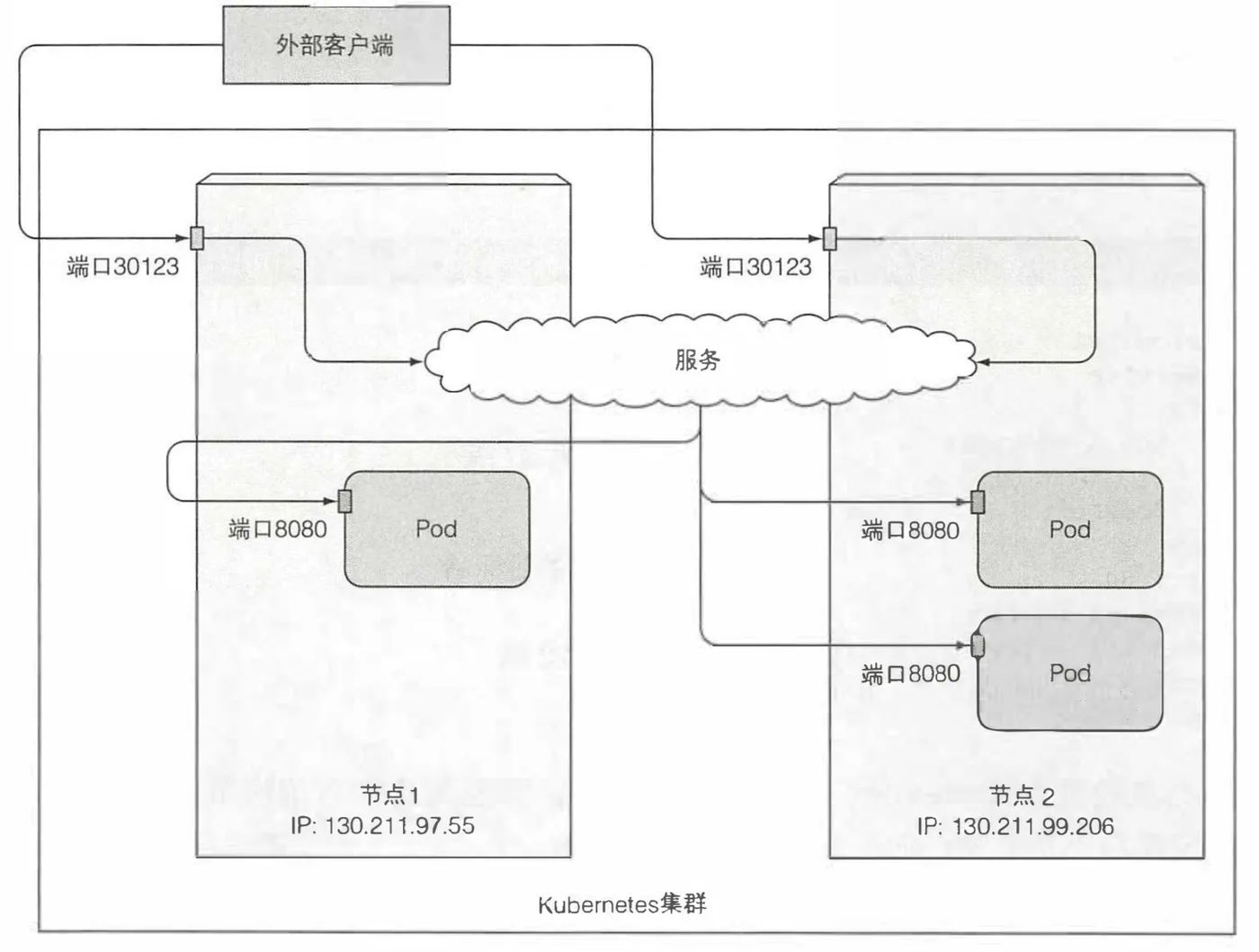 nodeport-service