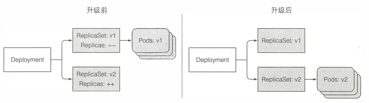 deployment-roll-update