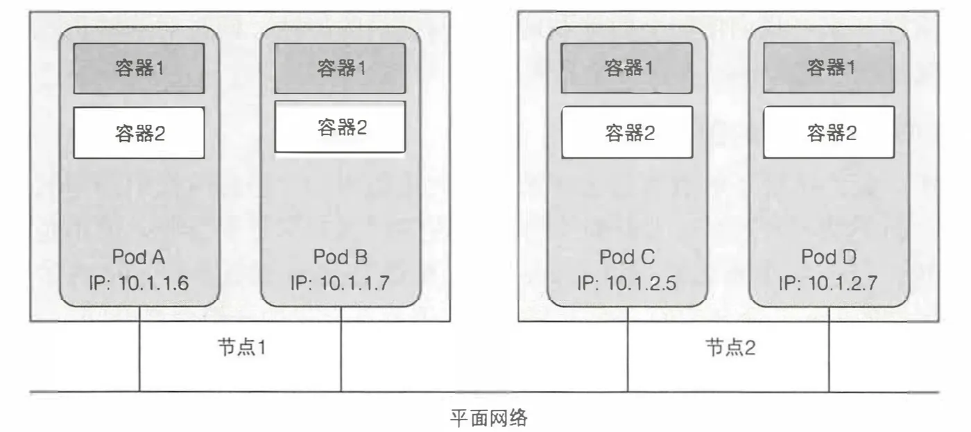 pod-network