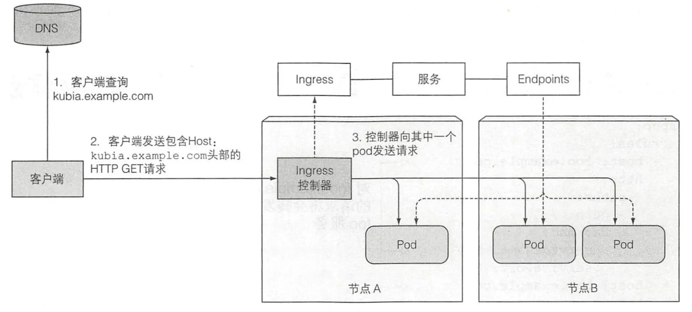 ingress2