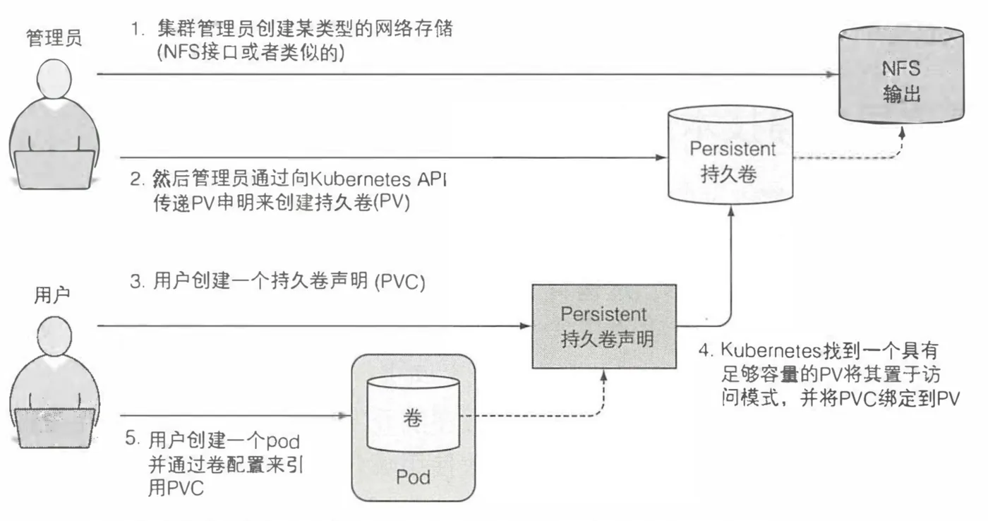 pv-pvc