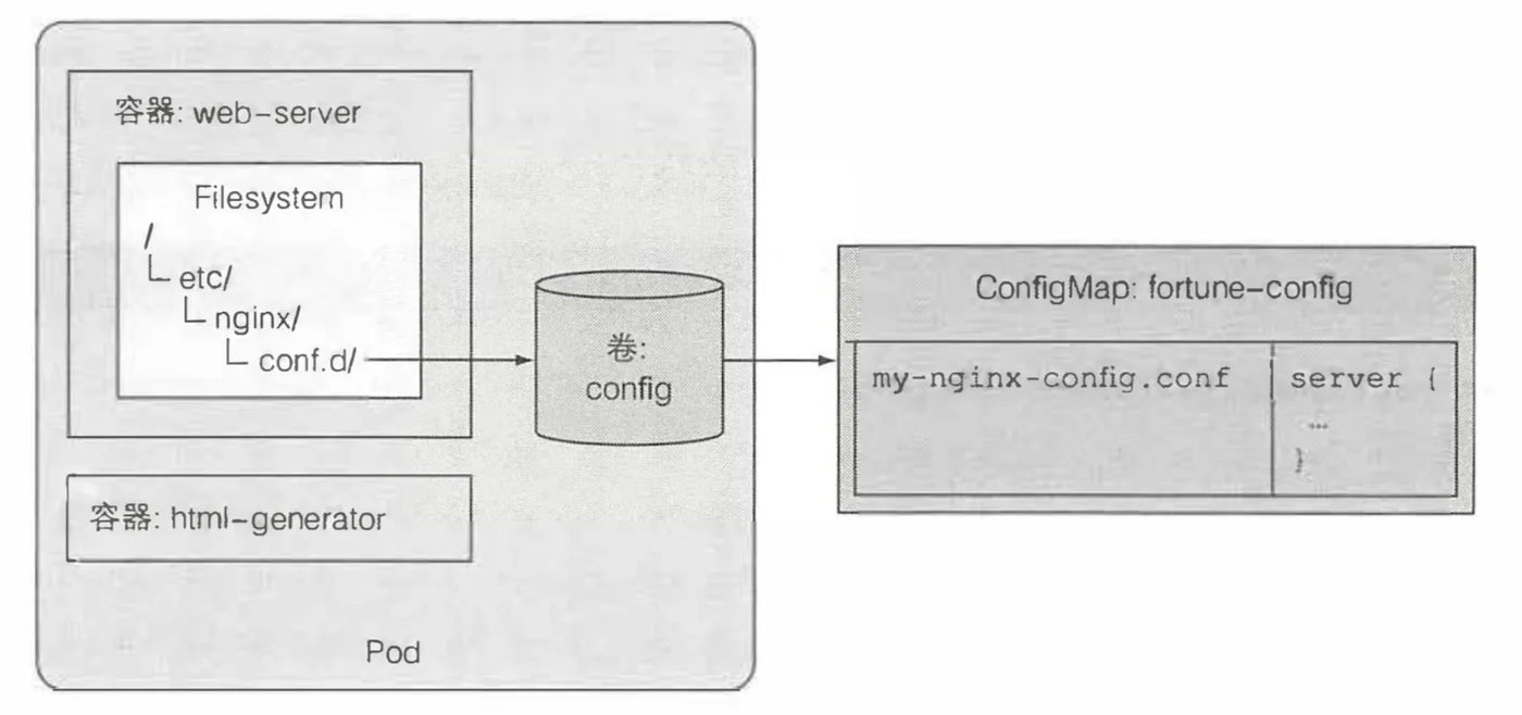 volume-config-map