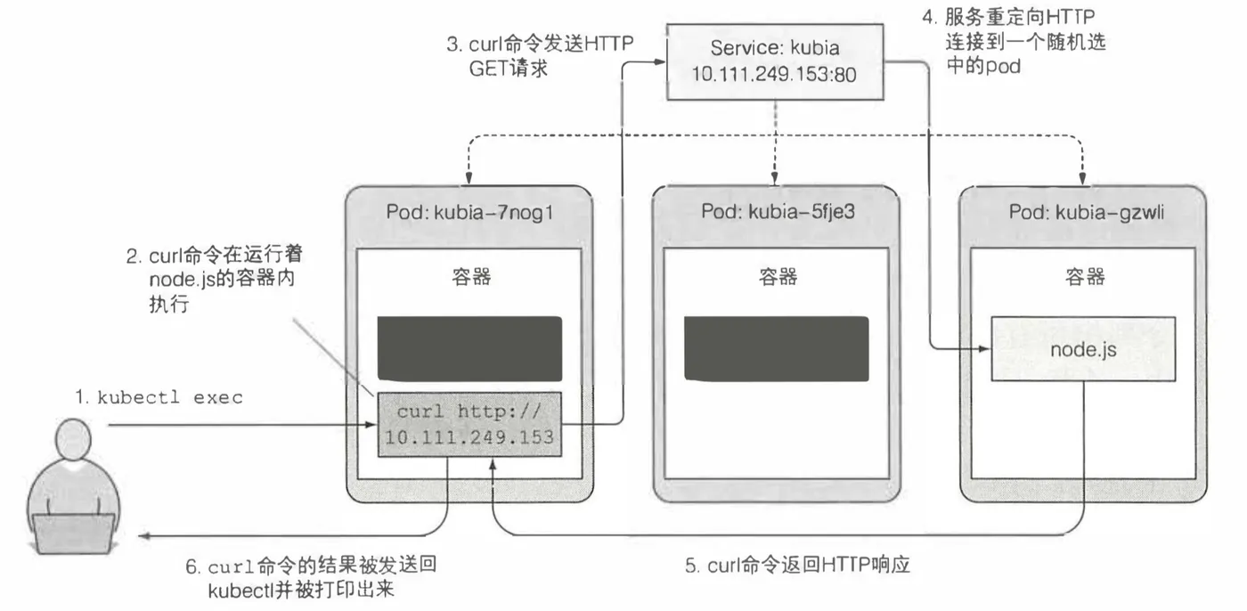 curl-service