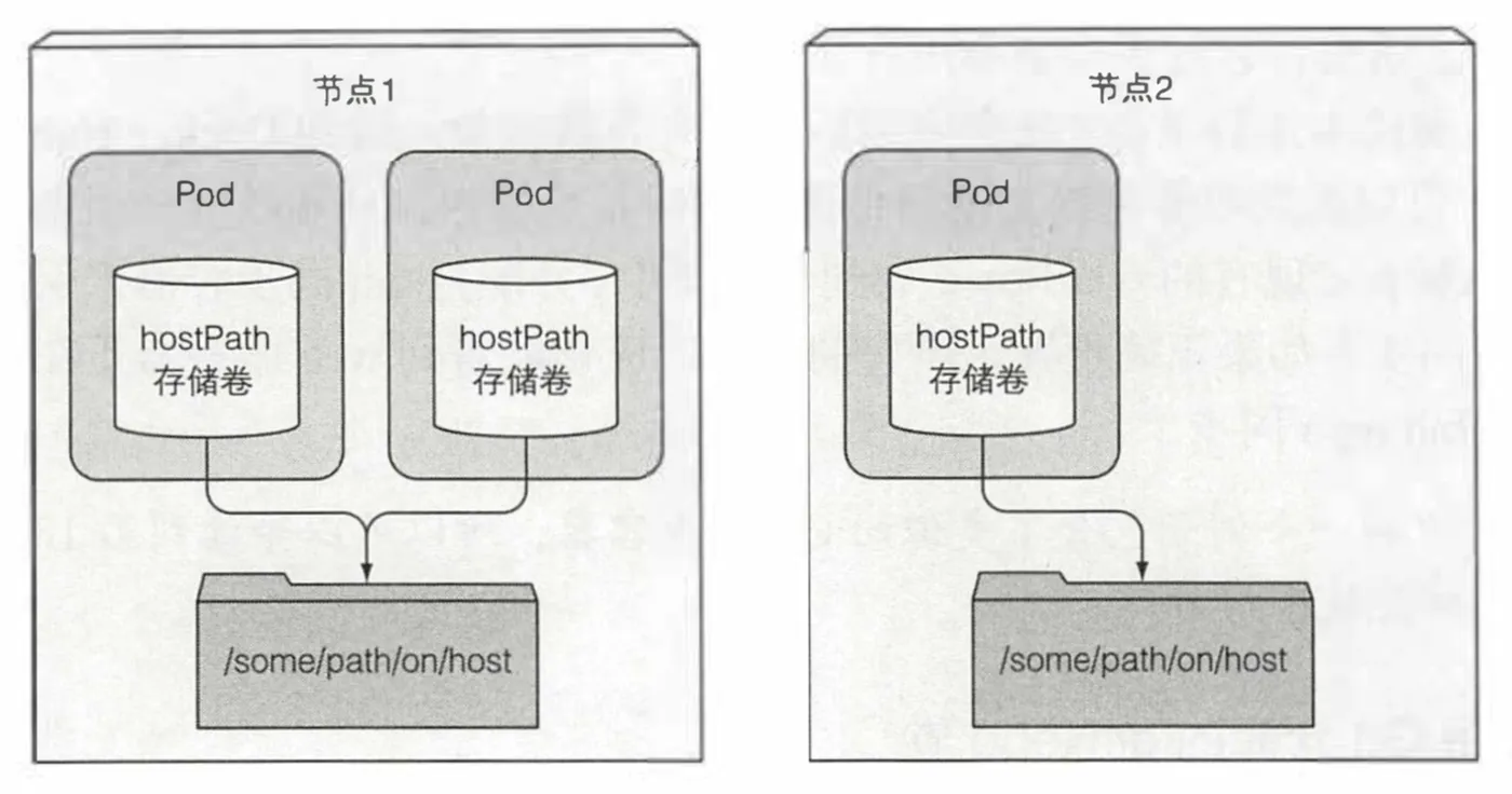 hostpath