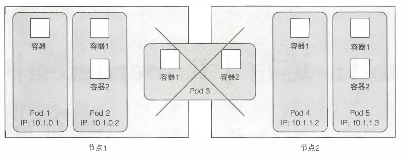 pod-node