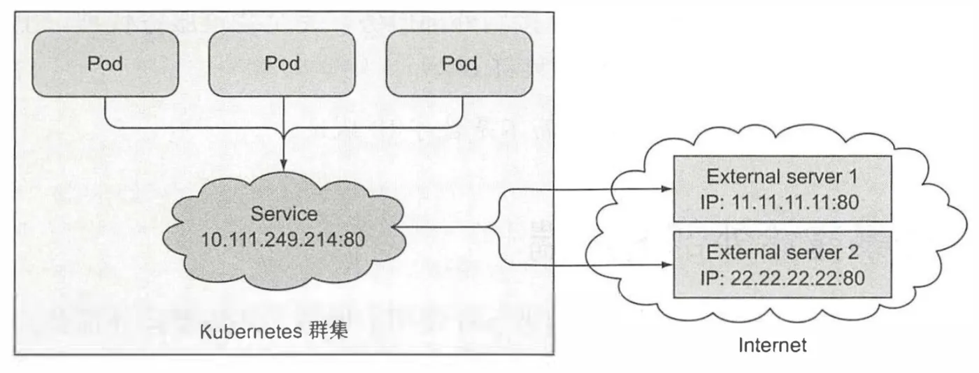 service-external-ip