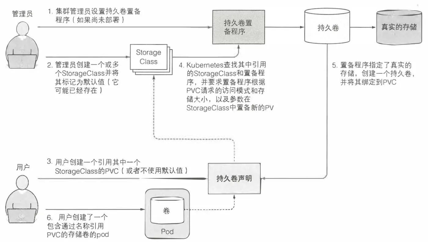 storage-class