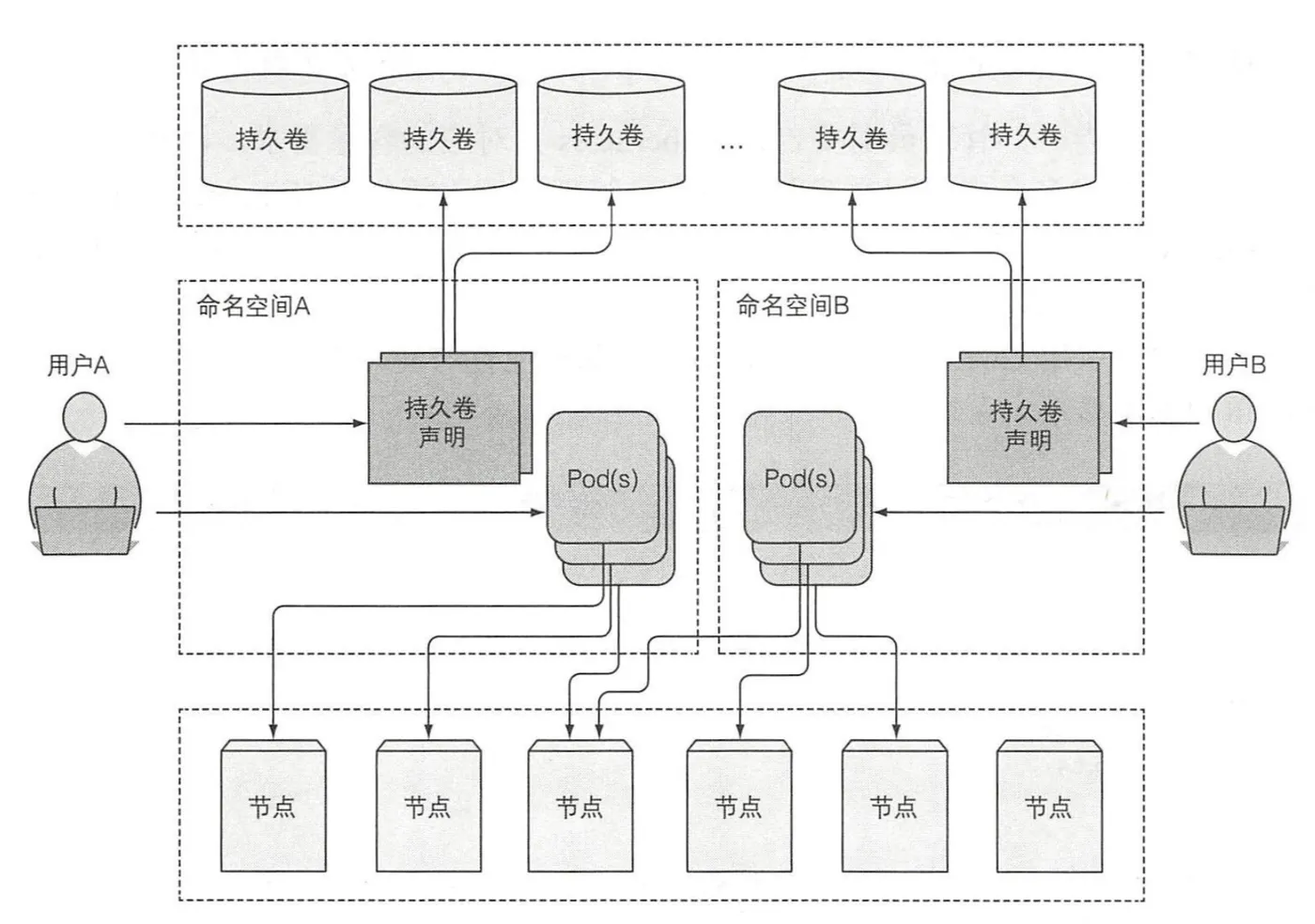 pv-pvc-resource