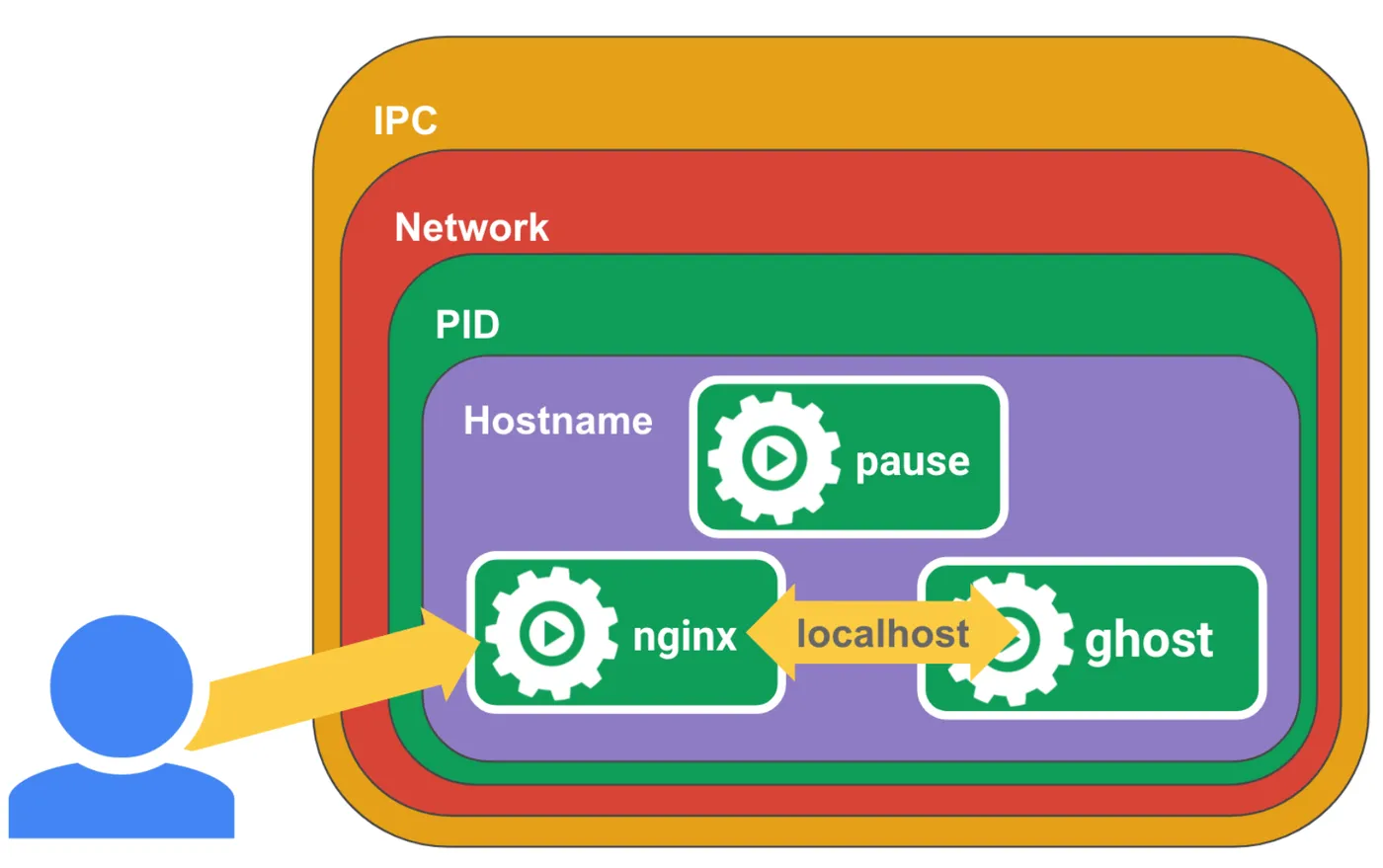 pod-namespace